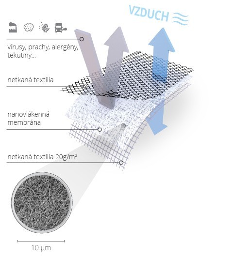 Pomoc pre alergikov – okenné siete s nanovláknom