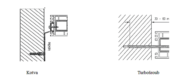 Schema použití montážních kotev či turbošroubů pro osazení okenního rámu